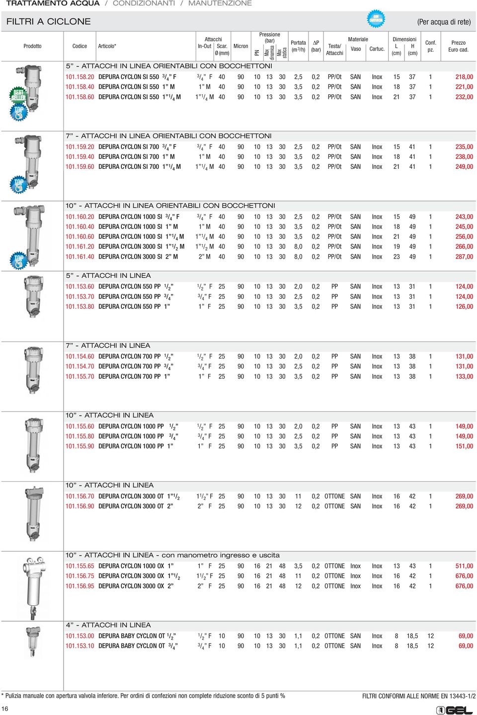 158.60 DEPURA CYCON SI 550 1 1 / 4 M 1 1 / 4 M 40 90 10 13 30 3,5 0,2 PP/Ot SAN Inox 21 37 1 232,00 7 - ATTACCI IN INEA ORIENTABII CON BOCCETTONI 101.159.