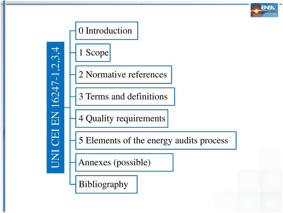 4 Quality requirements 5 Elements of the energy