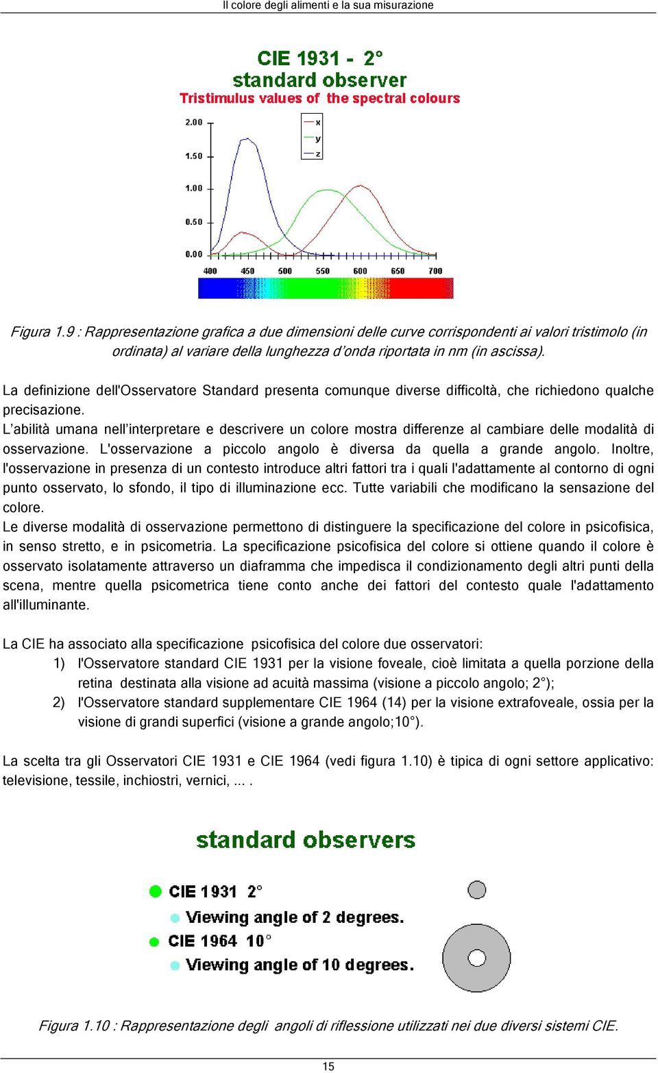 L abilità umana nell interpretare e descrivere un colore mostra differenze al cambiare delle modalità di osservazione. L'osservazione a piccolo angolo è diversa da quella a grande angolo.