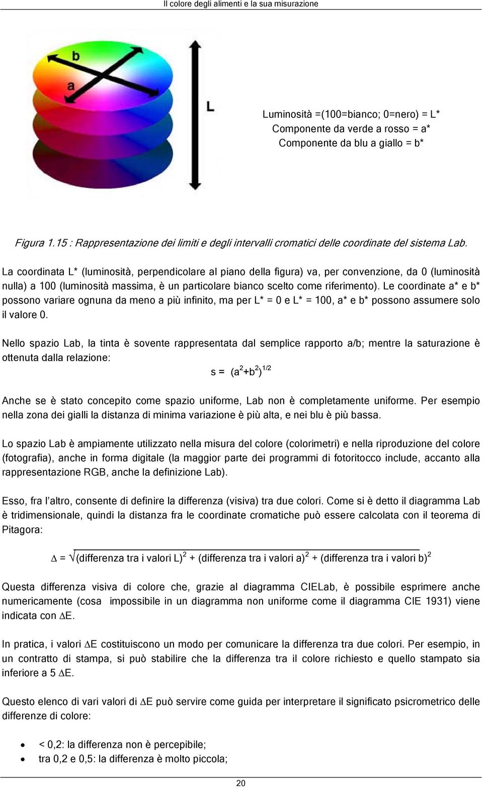 La coordinata L* (luminosità, perpendicolare al piano della figura) va, per convenzione, da 0 (luminosità nulla) a 100 (luminosità massima, è un particolare bianco scelto come riferimento).