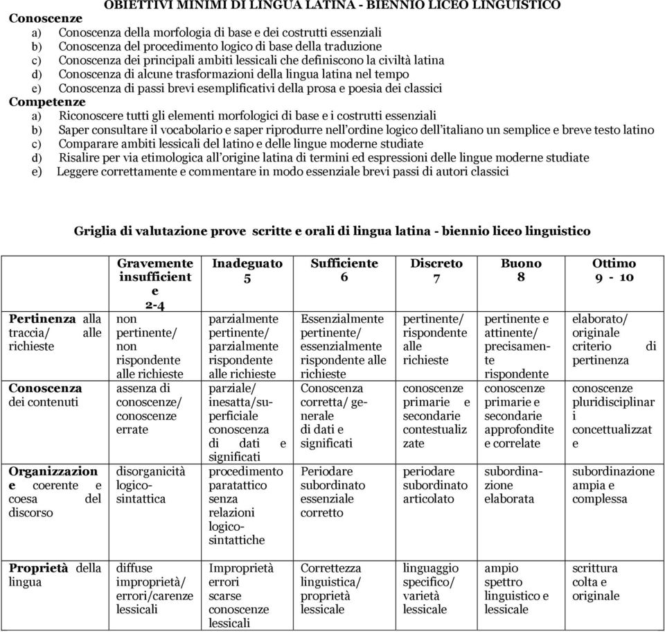 esemplificativi della prosa e poesia dei classici Competenze a) Riconoscere tutti gli elementi morfologici di base e i costrutti essenziali b) Saper consultare il vocabolario e saper riprodurre nell