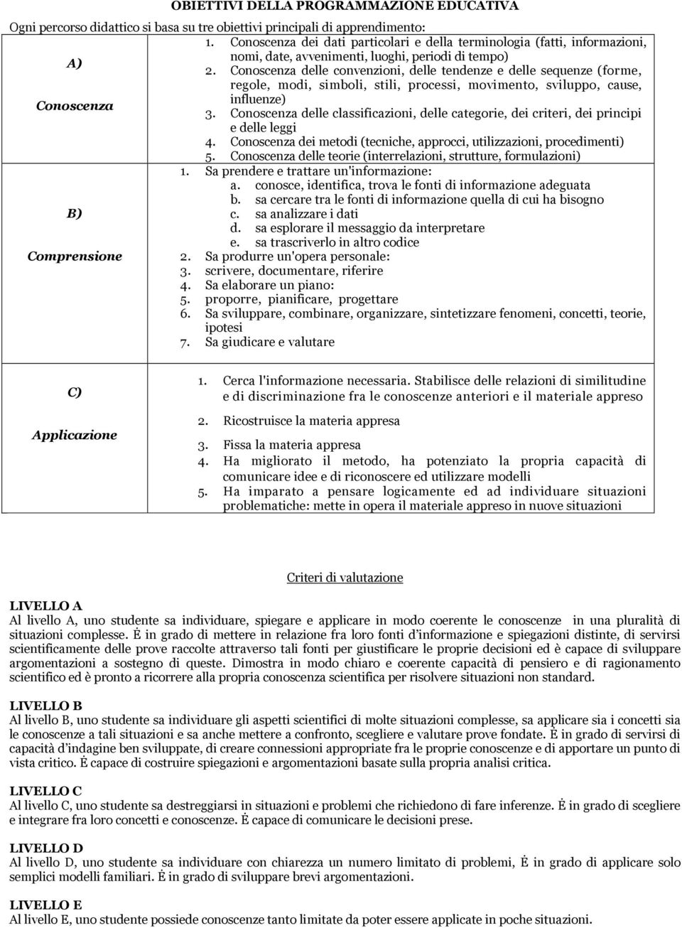 Conoscenza delle convenzioni, delle tendenze e delle sequenze (forme, regole, modi, simboli, stili, processi, movimento, sviluppo, cause, influenze) Conoscenza 3.