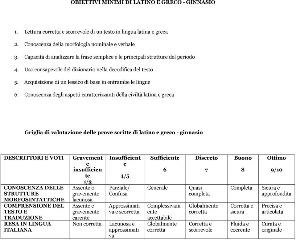 Acquisizione di un lessico di base in entrambe le lingue 6.