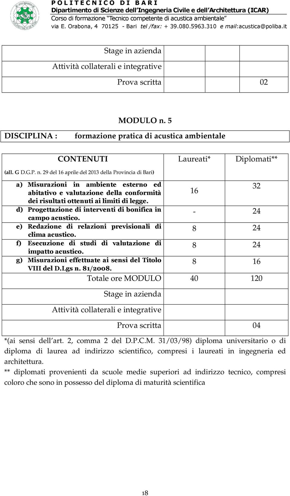 29 del 16 aprile del 2013 della Provincia di Bari) Laureati* Diplomati** a) Misurazioni in ambiente esterno ed abitativo e valutazione della conformità dei risultati ottenuti ai limiti di legge.