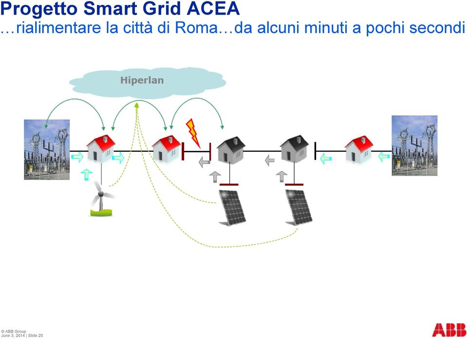 alcuni minuti a