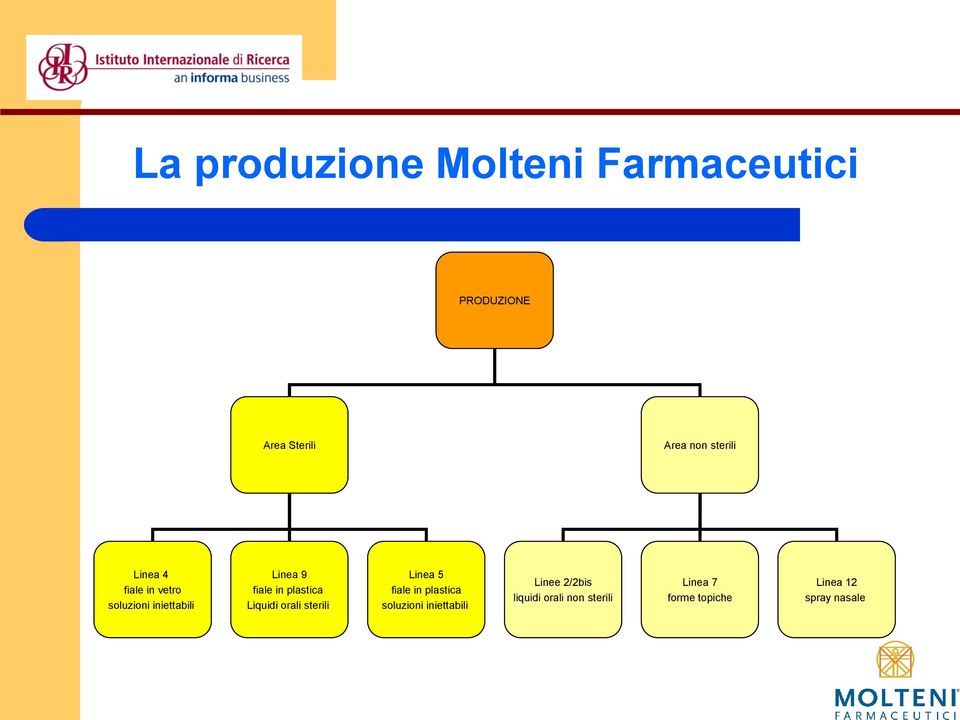 plastica Liquidi orali sterili Linea 5 fiale in plastica soluzioni