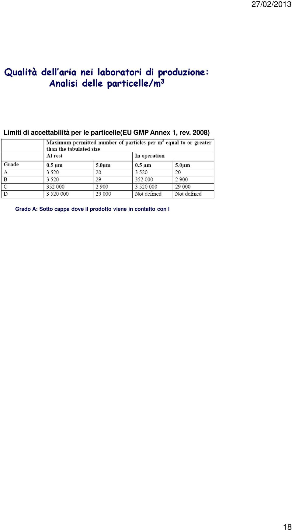 2008) Grado A: Sotto cappa dove il prodotto viene in contatto con l ambiente (apertura fiasche) Grado C: