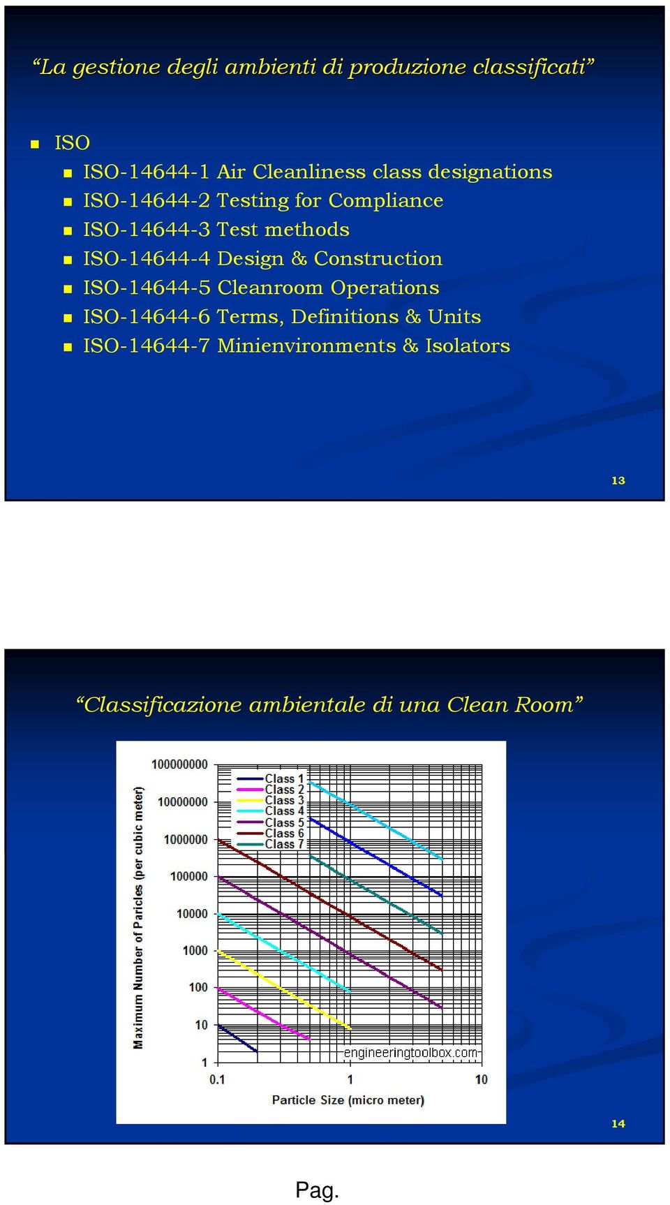 Design & Construction ISO-14644-5 Cleanroom Operations ISO-14644-6 Terms, Definitions &