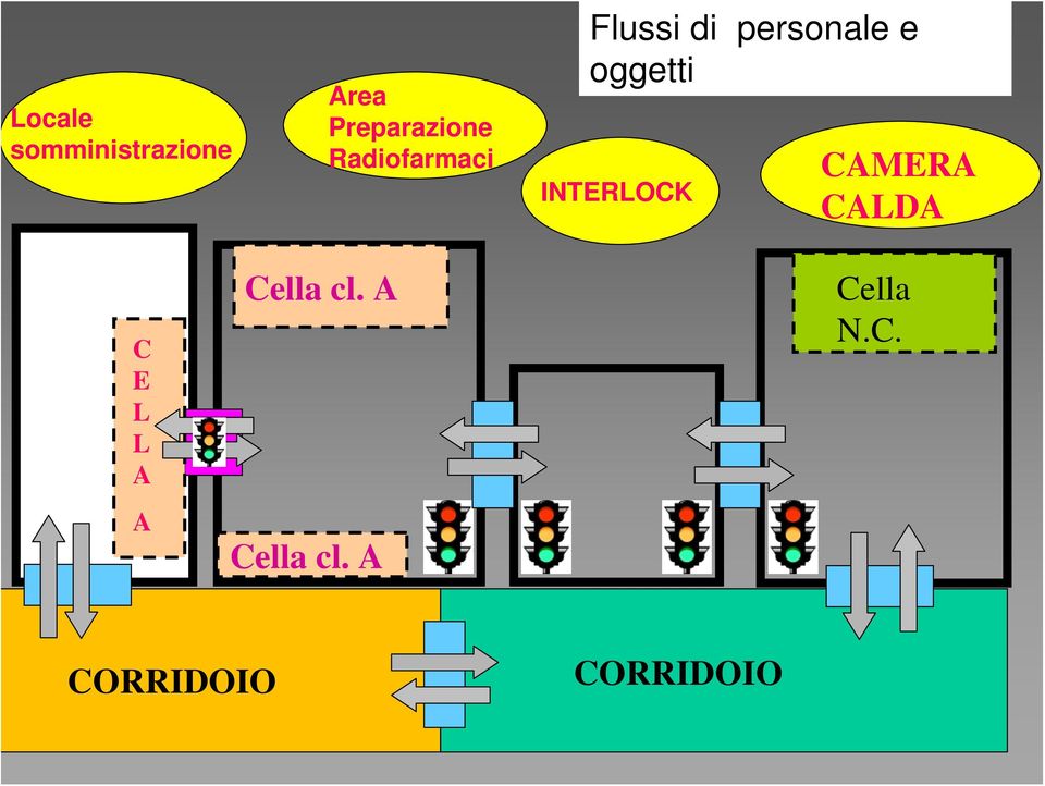 INTERLOCK CAMERA CALDA C E L L A A Cella cl.