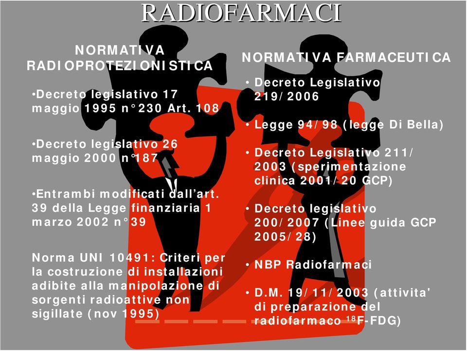 39 della Legge finanziaria 1 marzo 2002 n 39 Norma UNI 10491: Criteri per la costruzione di installazioni adibite alla manipolazione di sorgenti radioattive