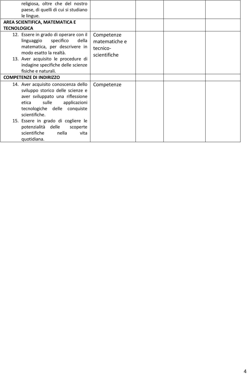 Aver acquisito le procedure di indagine specifiche delle scienze fisiche e naturali. COMPETENZE DI INDIRIZZO 14.