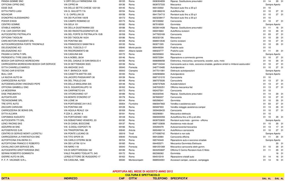 li 01 10 DITTA PINTO LUIGI VIA G. GIULIETTI 7/A 00154 Roma 3281896316 Autofficina fiat 01 10 27 31 NOVACAR V. G. CAPELLINI 23 00158 Roma 0641734713 Revisioni auto fino a 35 q.