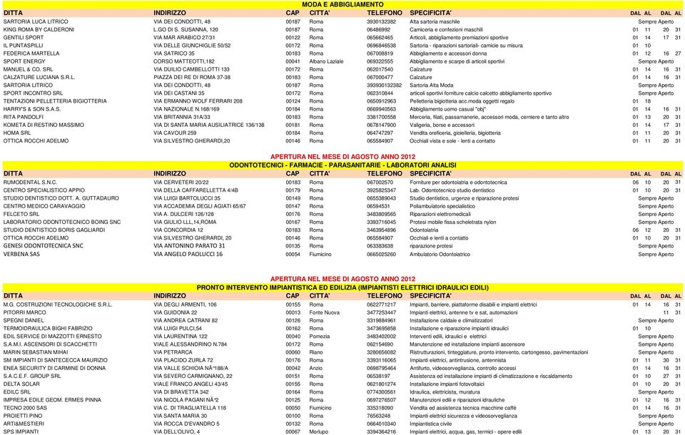 PUNTASPILLI VIA DELLE GIUNCHIGLIE 50/52 00172 Roma 0696846538 Sartoria - riparazioni sartoriali- camicie su misura 01 10 FEDERICA MARTELLA VIA SATRICO 35 00183 Roma 067008819 Abbigliamento e