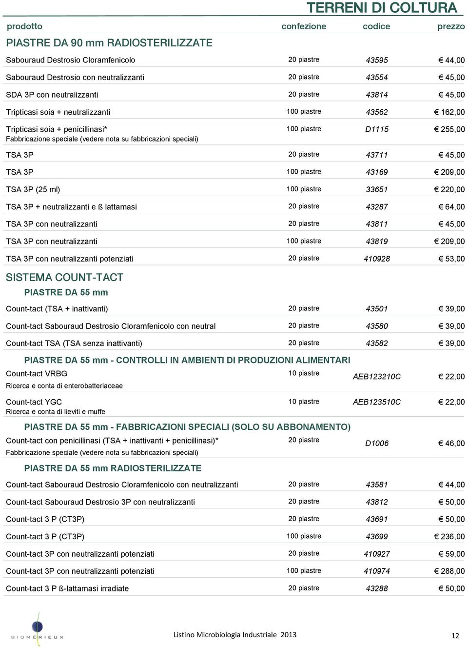 ß lattamasi TSA 3P con neutralizzanti TSA 3P con neutralizzanti TSA 3P con neutralizzanti potenziati 20 piastre 43554 45,00 20 piastre 43814 45,00 100 piastre 43562 162,00 100 piastre D1115 255,00 20