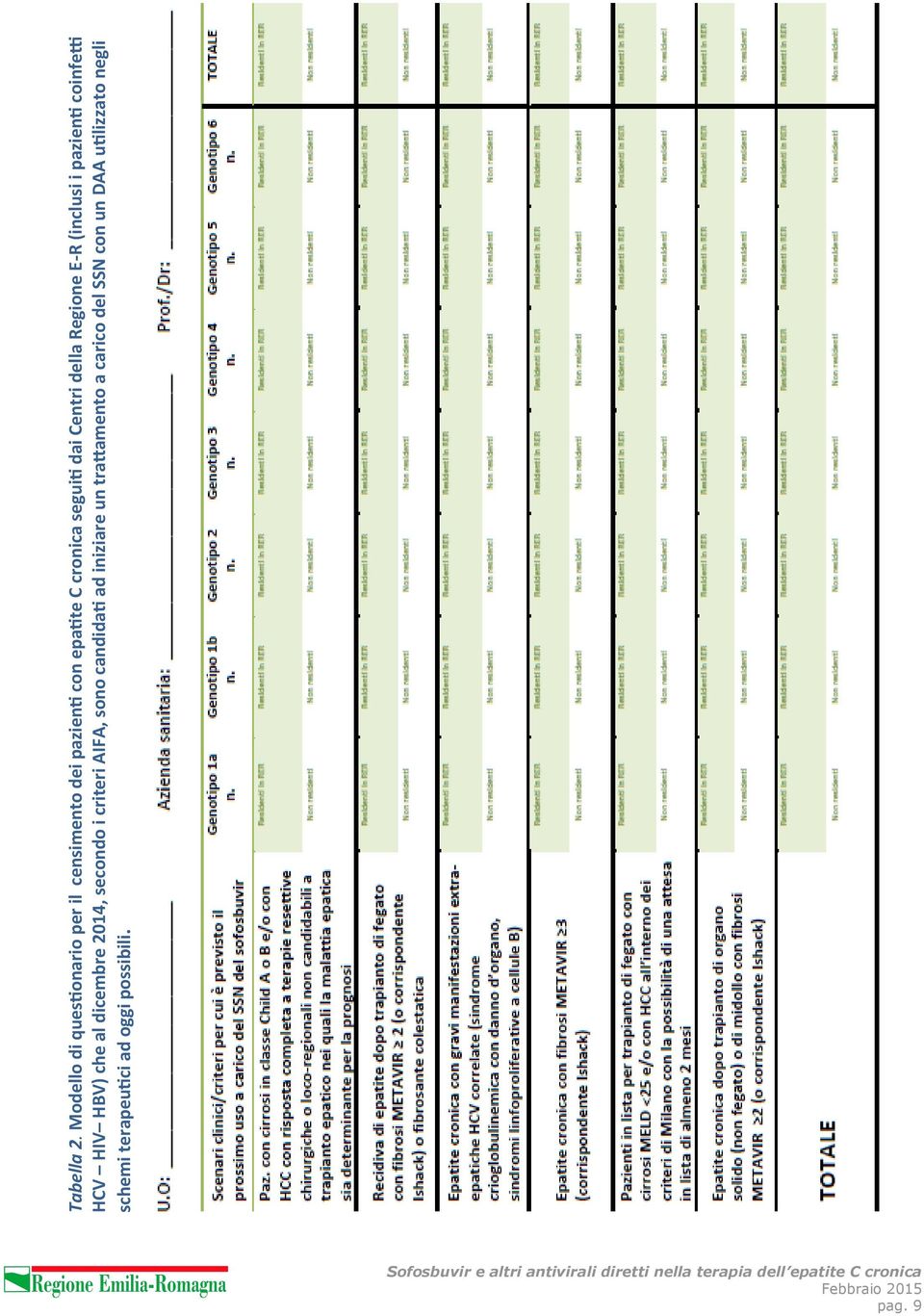 dai Centri della Regione E-R (inclusi i pazienti coinfetti HCV HIV HBV) che al