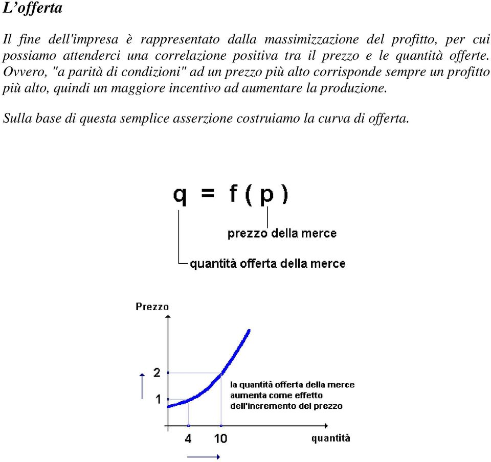 Ovvero, "a parità di condizioni" ad un prezzo più alto corrisponde sempre un profitto più alto,