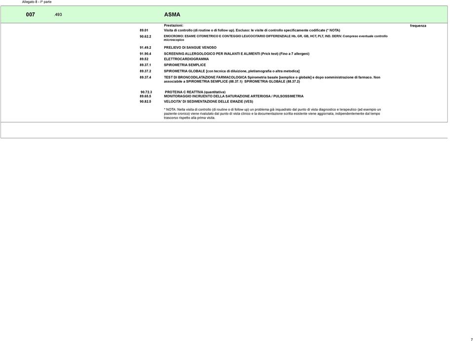 Non associabile a SPIROMETRIA SEMPLICE (88.37.1) SPIROMETRIA GLOBALE (88.37.2) 90.72.3 PROTEINA C REATTIVA (quantitativa) 89.65.