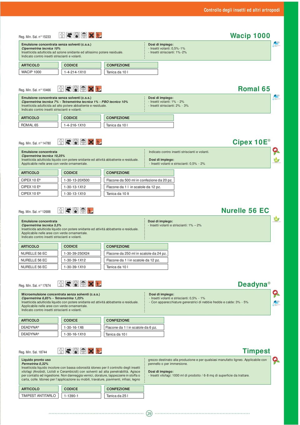 n 10466 Romal 65 Emulsione concentrata senza solventi (c.s.s.) Cipermetrina tecnica 7% - Tetrametrina tecnica 1% - PBO tecnico 10% Insetticida adulticida ad alto potere abbattente e residuale.