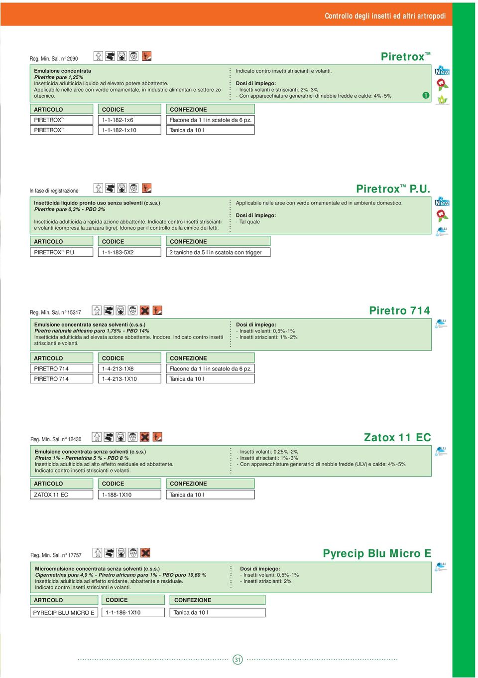 Piretrox - Insetti volanti e striscianti: 2%-3% - Con apparecchiature generatrici di nebbie fredde e calde: 4%-5% PIRETROX PIRETROX 1-1-182-1x6 1-1-182-1x10 Flacone da 1 l in scatole da 6 pz.