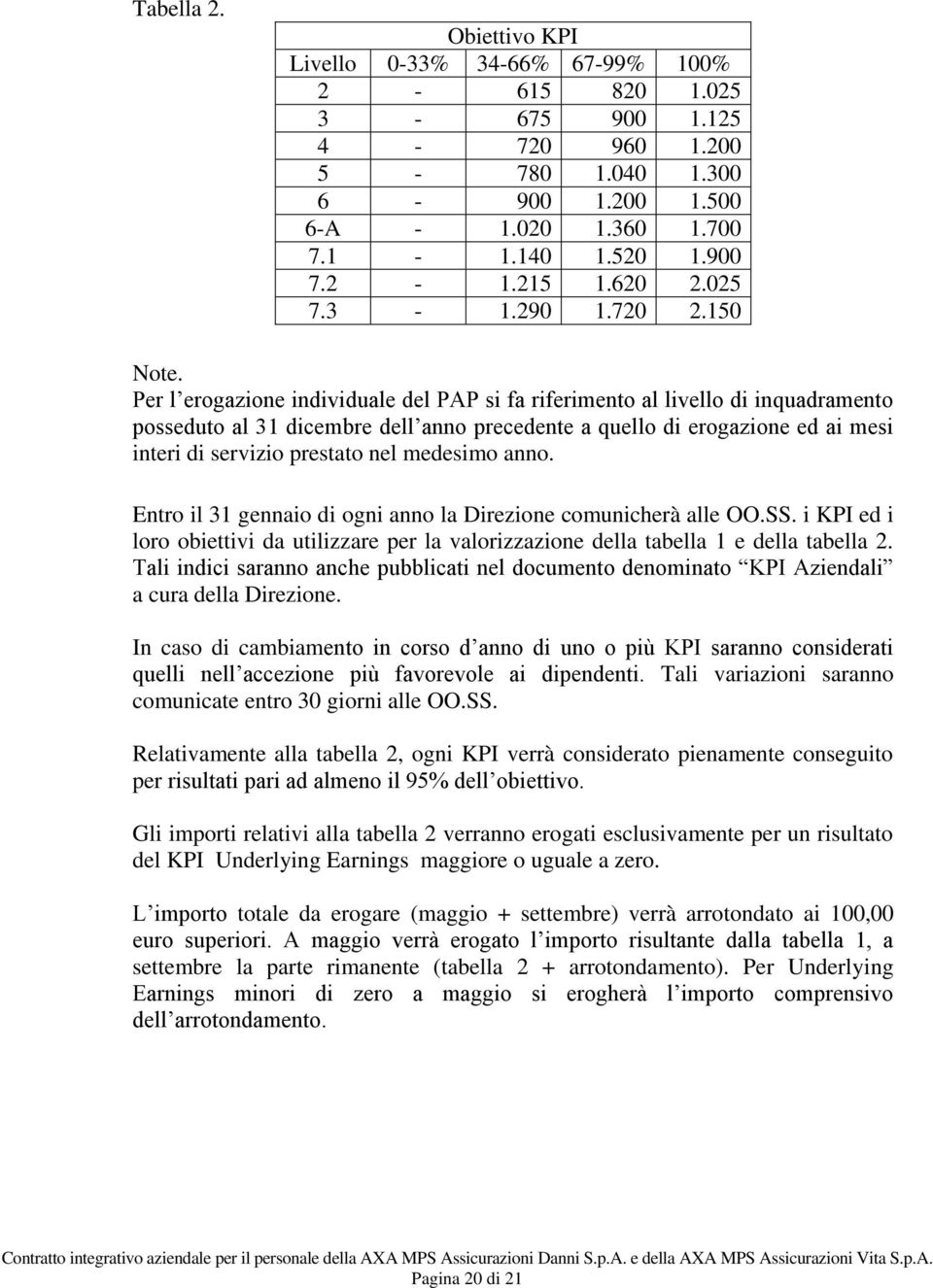 Per l erogazione individuale del PAP si fa riferimento al livello di inquadramento posseduto al 31 dicembre dell anno precedente a quello di erogazione ed ai mesi interi di servizio prestato nel