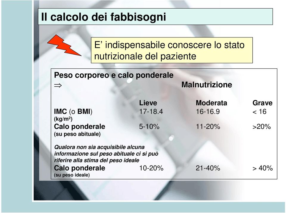 9 < 16 (kg/m 2 ) Calo ponderale 5-10% 11-20% >20% (su peso abituale) Qualora non sia acquisibile