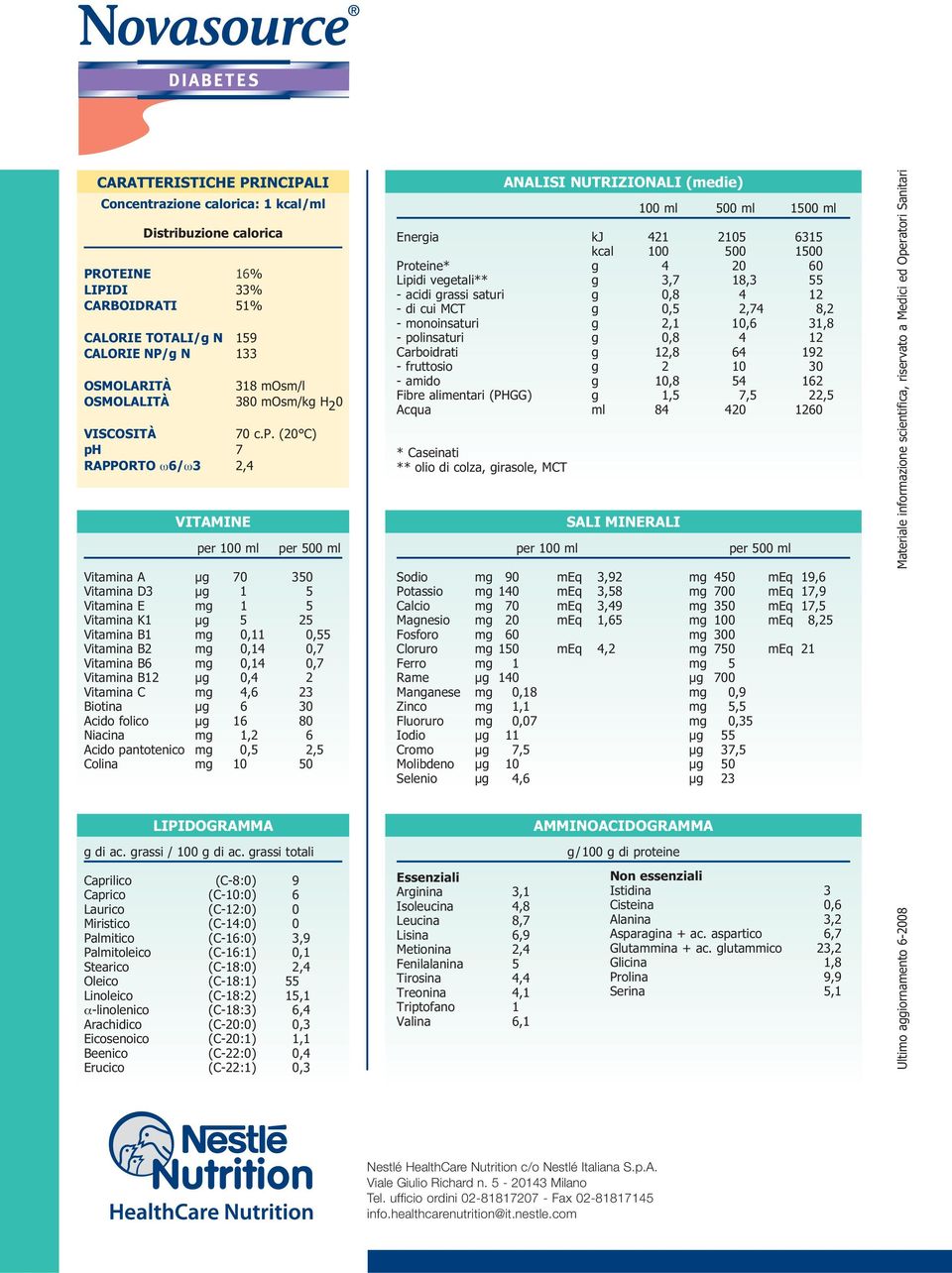 (20 C) ph 7 RAPPORTO ω6/ω3 2,4 VITAMINE Vitamina A μg 70 350 Vitamina D3 μg 1 5 Vitamina E mg 1 5 Vitamina K1 μg 5 25 Vitamina B1 mg 0,11 0,55 Vitamina B2 mg 0,14 0,7 Vitamina B6 mg 0,14 0,7 Vitamina