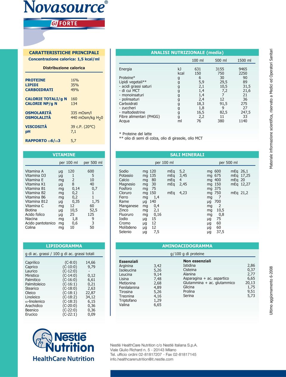 (20 C) ph 7,1 RAPPORTO ω6/ω3 5,7 VITAMINE Vitamina A μg 120 600 Vitamina D3 μg 1 5 Vitamina E mg 2 10 Vitamina K1 μg 8 40 Vitamina B1 mg 0,14 0,7 Vitamina B2 mg 0,2 1 Vitamina B6 mg 0,2 1 Vitamina