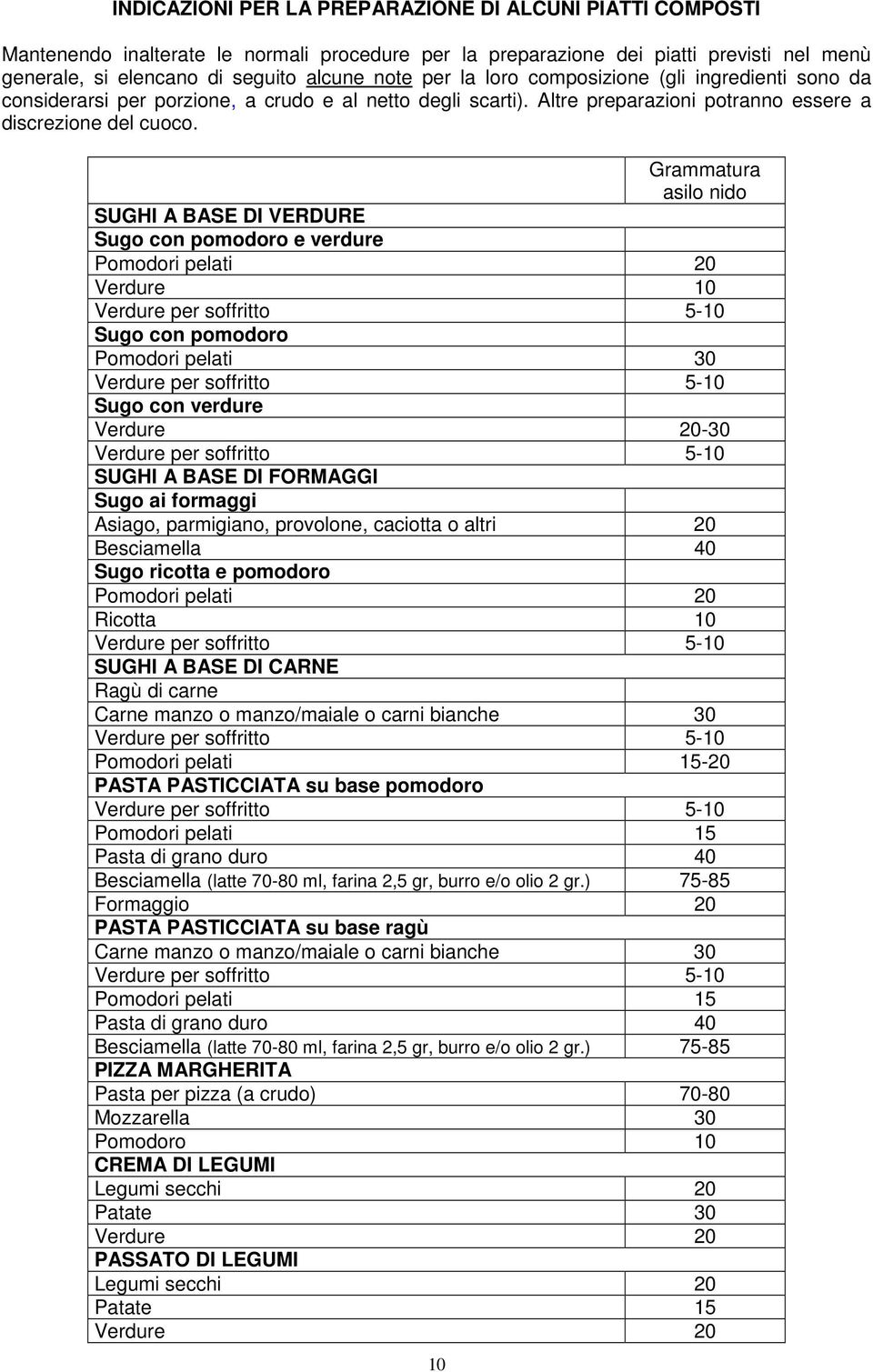 Grammatura asilo nido SUGHI A BASE DI VERDURE Sugo con pomodoro e verdure Pomodori pelati 20 Verdure 10 Verdure per soffritto 5-10 Sugo con pomodoro Pomodori pelati 30 Verdure per soffritto 5-10 Sugo
