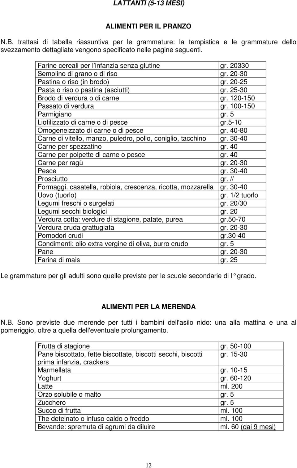 Farine cereali per l infanzia senza glutine gr. 20330 Semolino di grano o di riso gr. 20-30 Pastina o riso (in brodo) gr. 20-25 Pasta o riso o pastina (asciutti) gr.