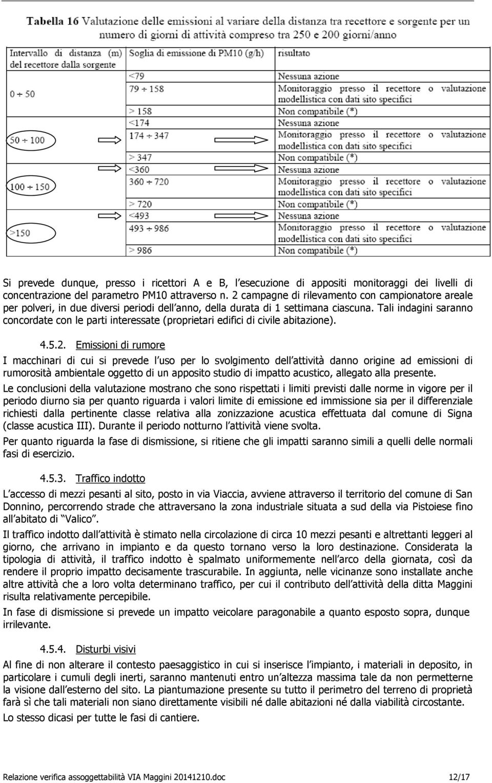 Tali indagini saranno concordate con le parti interessate (proprietari edifici di civile abitazione). 4.5.2.