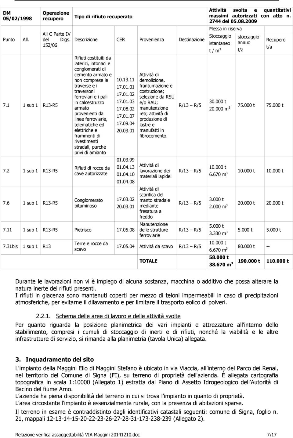 traversoni ferroviari e i pali in calcestruzzo armato provenienti da linee ferroviarie, telematiche ed elettriche e frammenti di rivestimenti stradali, purché privi di amianto Rifiuti di rocce da