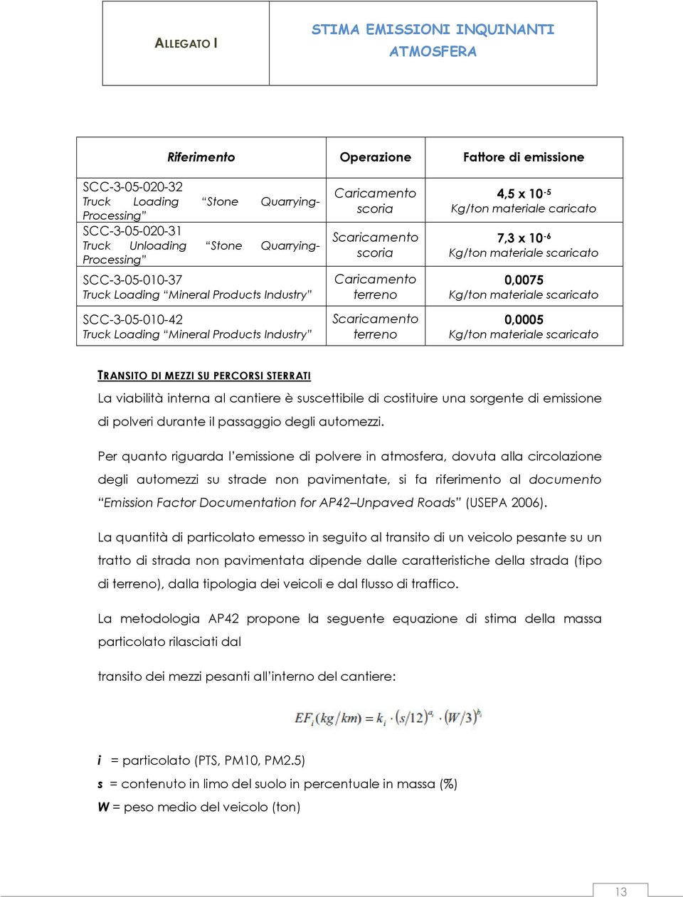 10-6 Kg/ton materiale scaricato 0,0075 Kg/ton materiale scaricato 0,0005 Kg/ton materiale scaricato TRANSITO DI MEZZI SU PERCORSI STERRATI La viabilità interna al cantiere è suscettibile di