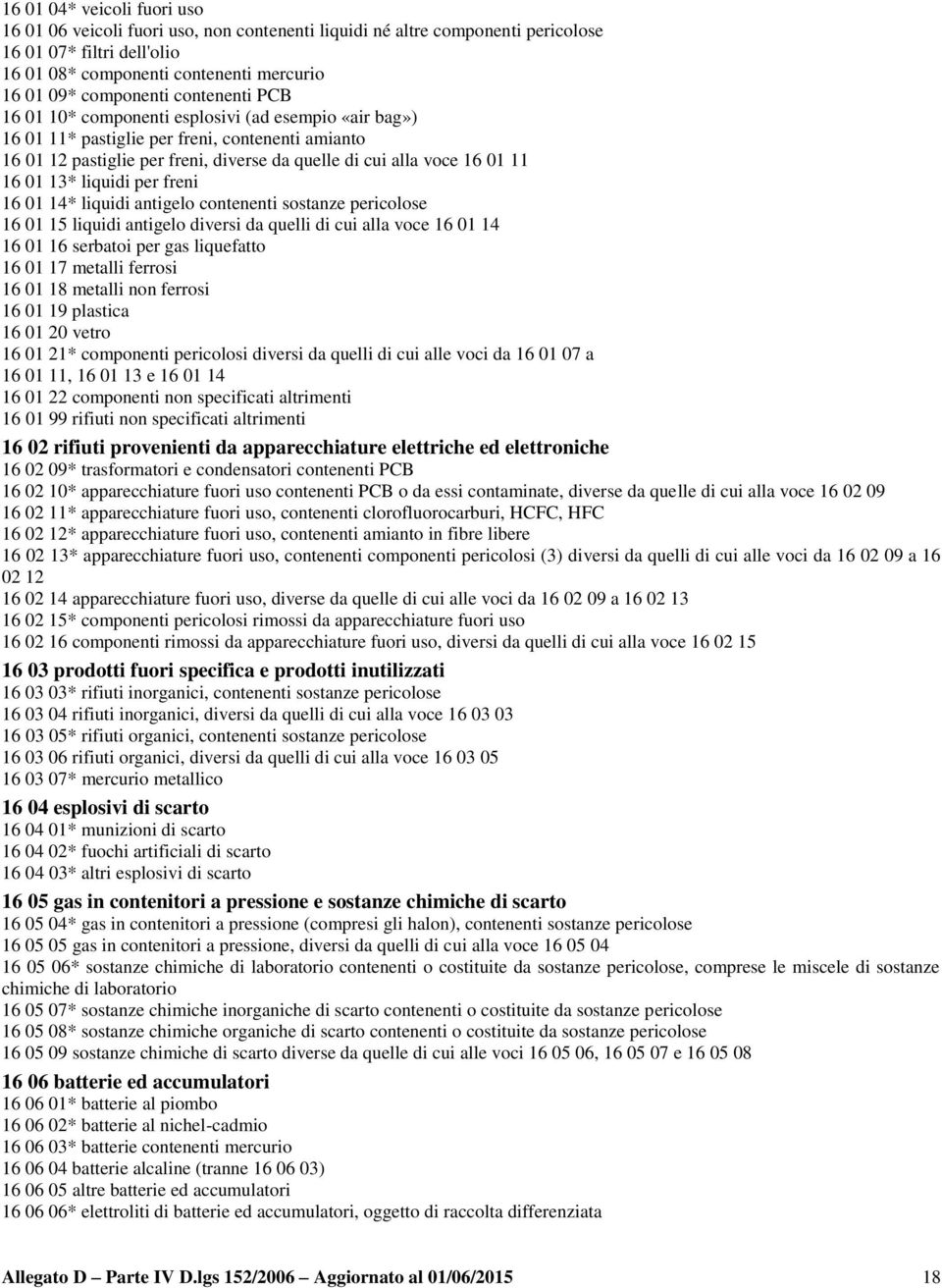 13* liquidi per freni 16 01 14* liquidi antigelo contenenti sostanze pericolose 16 01 15 liquidi antigelo diversi da quelli di cui alla voce 16 01 14 16 01 16 serbatoi per gas liquefatto 16 01 17