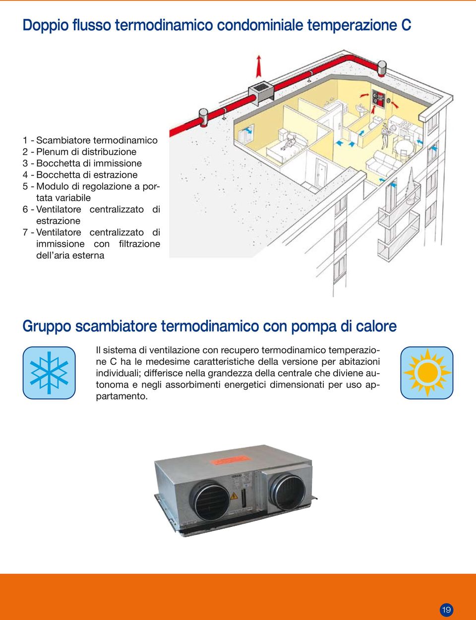 aria esterna Gruppo scambiatore termodinamico con pompa di calore Il sistema di ventilazione con recupero termodinamico temperazione C ha le medesime caratteristiche