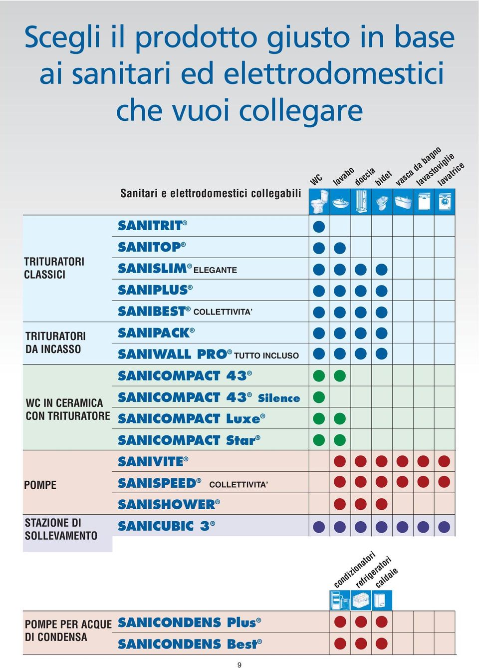 SANIWALL PRO TUTTO INCLUSO SANICOMPACT 43 WC IN CERAMICA CON TRITURATORE SANICOMPACT 43 SANICOMPACT Luxe Silence SANICOMPACT Star SANIVITE POMPE SANISPEED