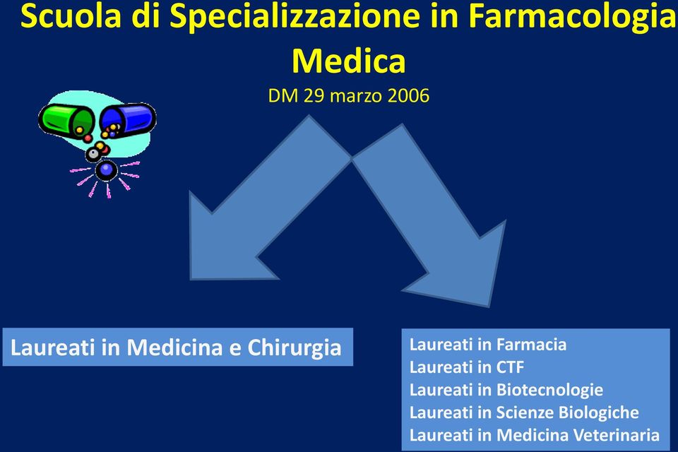 Farmacia Laureati in CTF Laureati in Biotecnologie