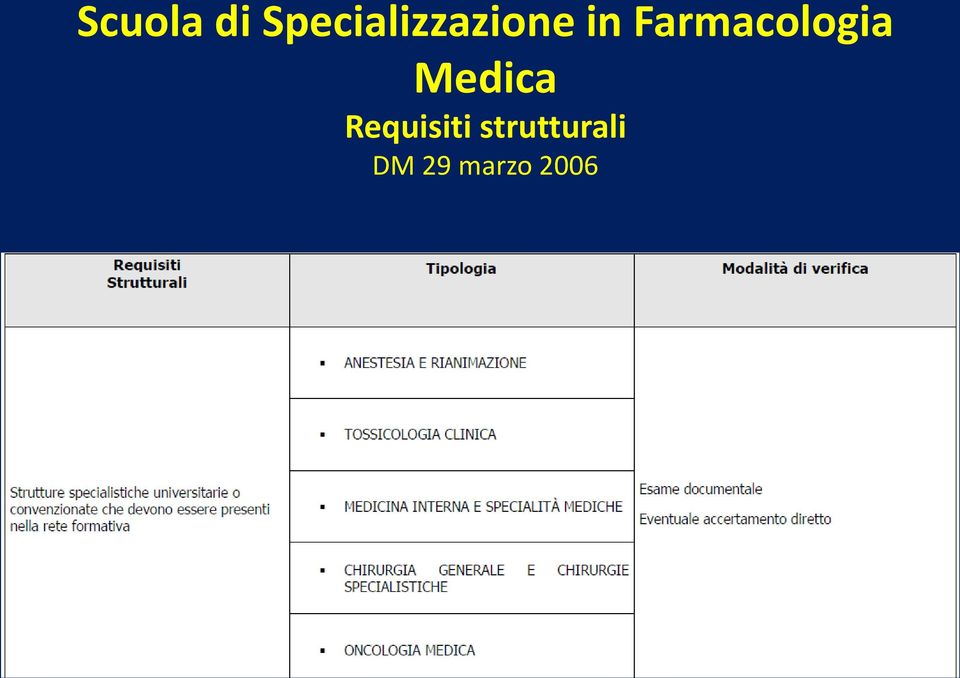 Farmacologia Medica