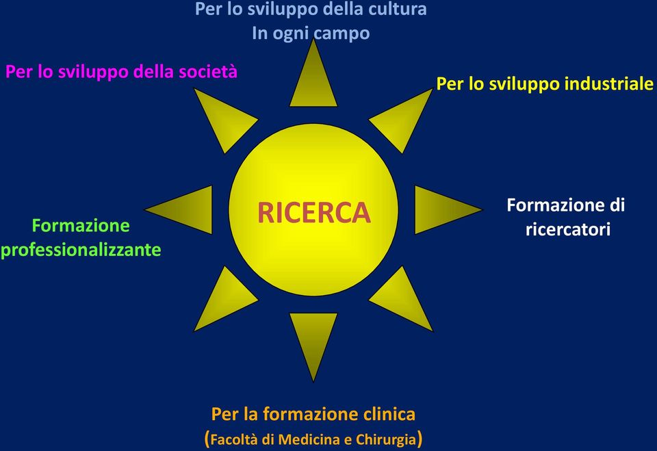 Formazione professionalizzante RICERCA Formazione di