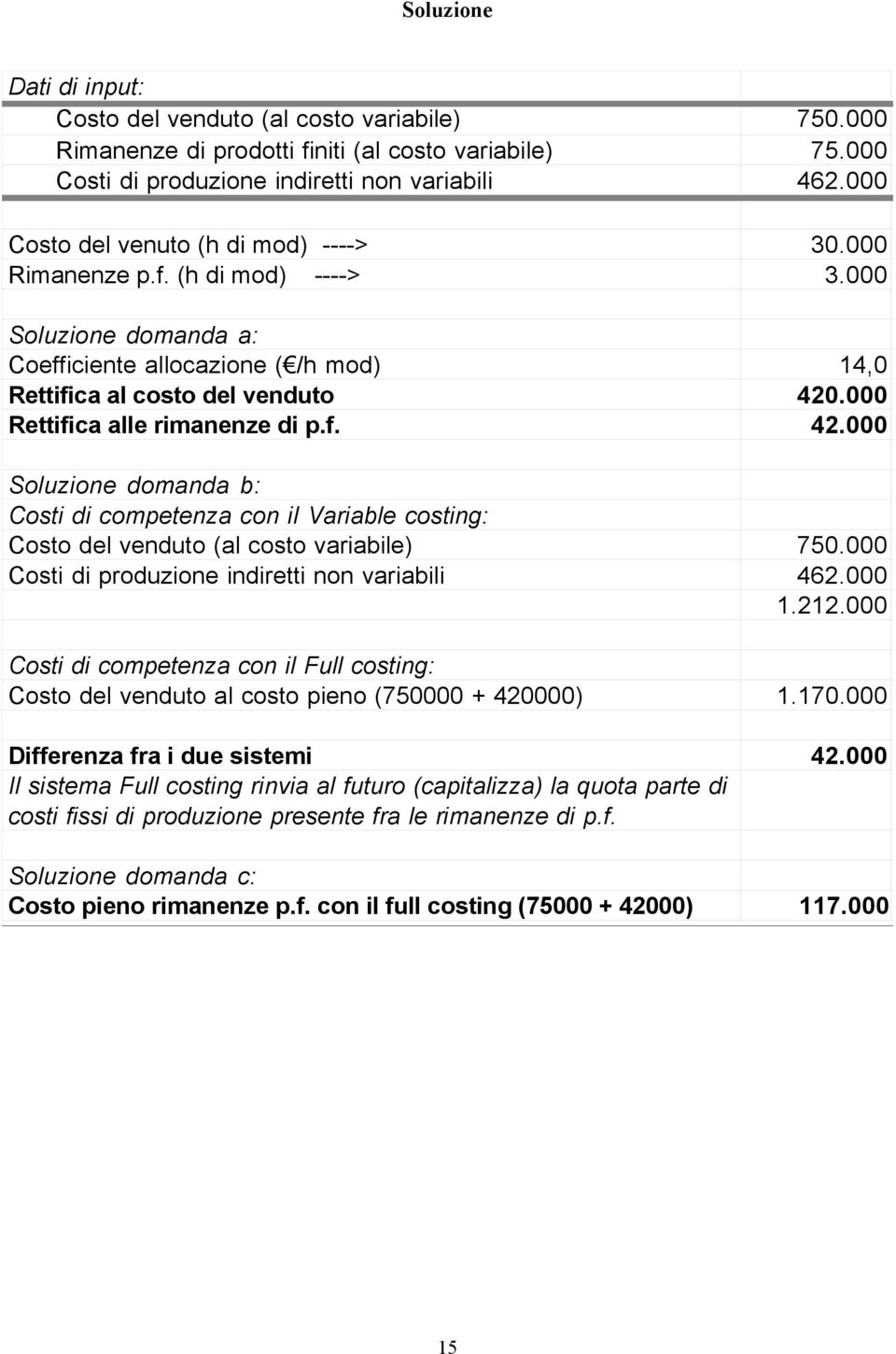 000 Rettifica alle rimanenze di p.f. 42.000 Soluzione domanda b: Costi di competenza con il Variable costing: Costo del venduto (al costo variabile) 750.