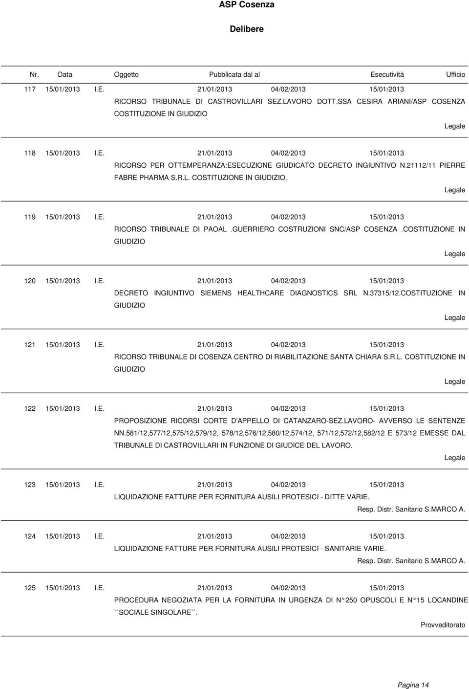 COSTITUZIONE IN GIUDIZIO Legale 120 15/01/2013 I.E. 21/01/2013 04/02/2013 15/01/2013 DECRETO INGIUNTIVO SIEMENS HEALTHCARE DIAGNOSTICS SRL N.37315/12.COSTITUZIONE IN GIUDIZIO Legale 121 15/01/2013 I.