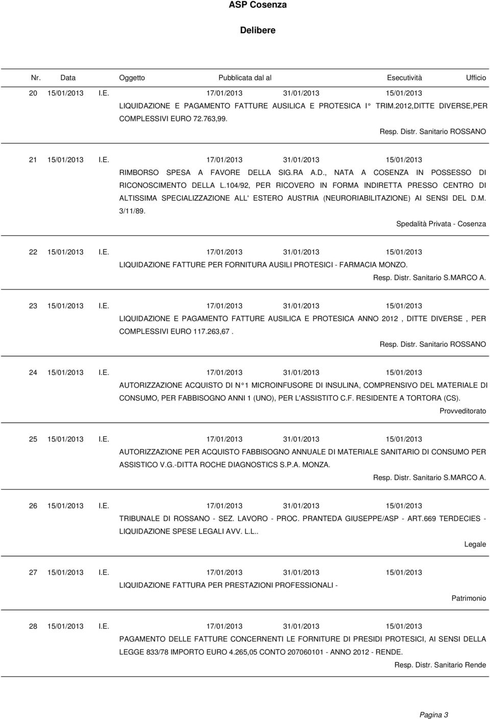 104/92, PER RICOVERO IN FORMA INDIRETTA PRESSO CENTRO DI ALTISSIMA SPECIALIZZAZIONE ALL' ESTERO AUSTRIA (NEURORIABILITAZIONE) AI SENSI DEL D.M. 3/11/89. Spedalità Privata - Cosenza 22 15/01/2013 I.E. 17/01/2013 31/01/2013 15/01/2013 LIQUIDAZIONE FATTURE PER FORNITURA AUSILI PROTESICI - FARMACIA MONZO.