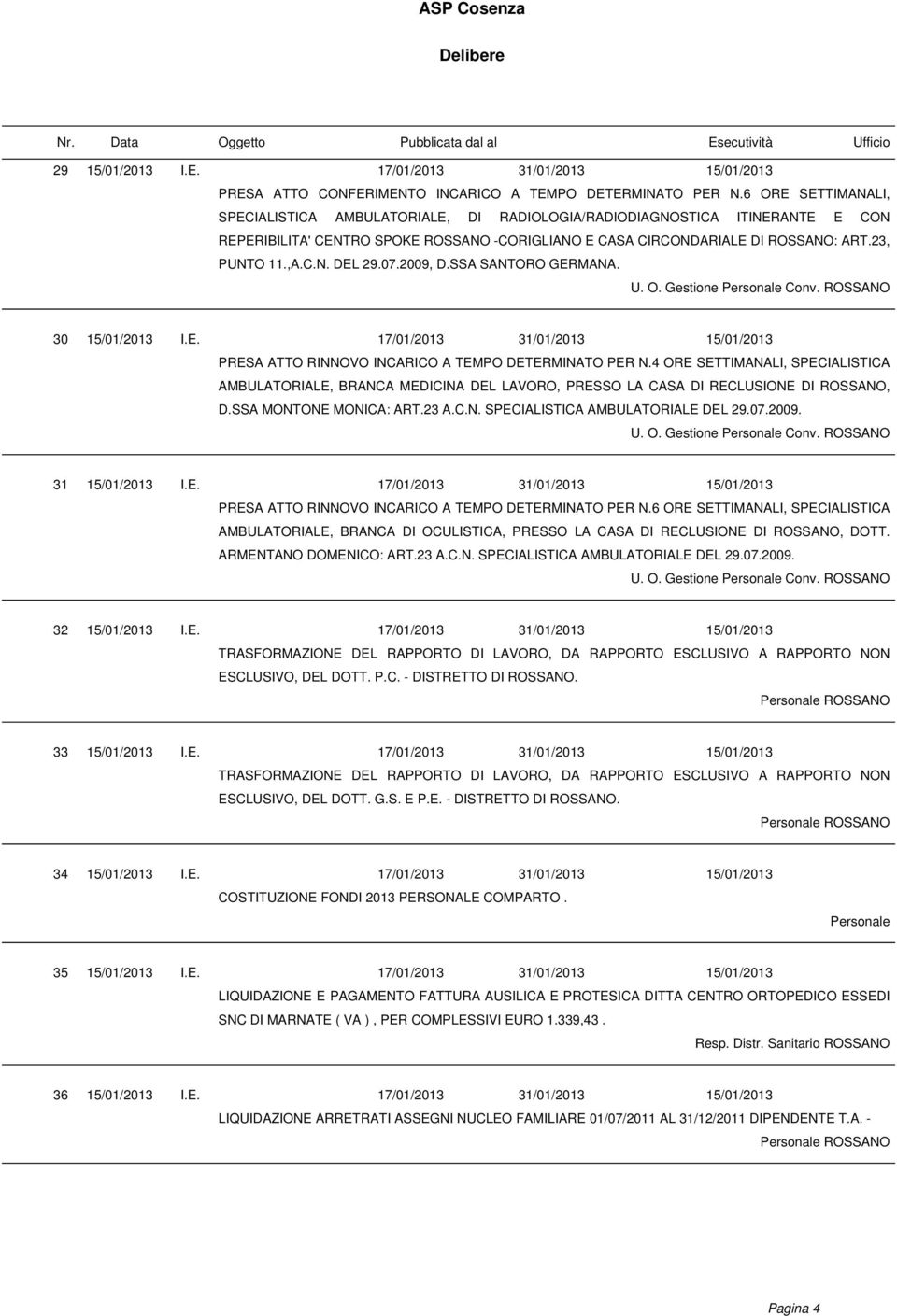 07.2009, D.SSA SANTORO GERMANA. U. O. Gestione Conv. ROSSANO 30 15/01/2013 I.E. 17/01/2013 31/01/2013 15/01/2013 PRESA ATTO RINNOVO INCARICO A TEMPO DETERMINATO PER N.