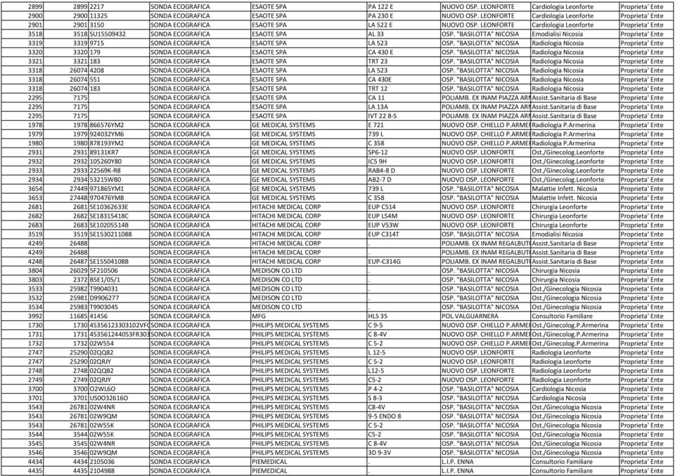 LEONFORTE Cardiologia Leonforte Proprieta' Ente 3518 3518 SU15509432 SONDA ECOGRAFICA ESAOTE SPA AL 33 OSP.