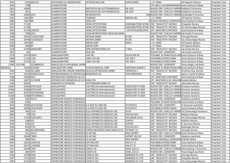 Armerina Proprieta' Ente 1811 1811 ALIMENTATORE BERTOCCHI SRL ELETTROMEDICALI GB 3107 NUOVO OSP. CHIELLO P.ARMERINA Pediatria P.