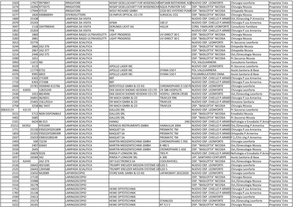 "BASILOTTA" NICOSIA Chirurgia Nicosia Proprieta' Ente 3260 17944 97319 IRRIGATORE WOLF RICHARD GMBH 2220001 HYSTERO PUMPOSP.