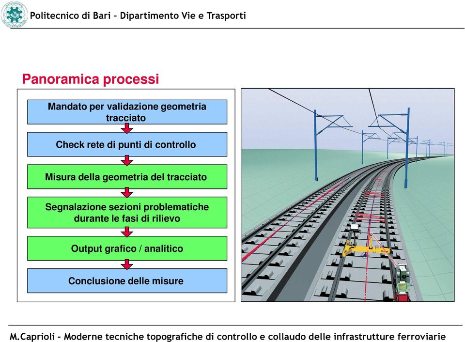 geometria del tracciato Segnalazione sezioni problematiche