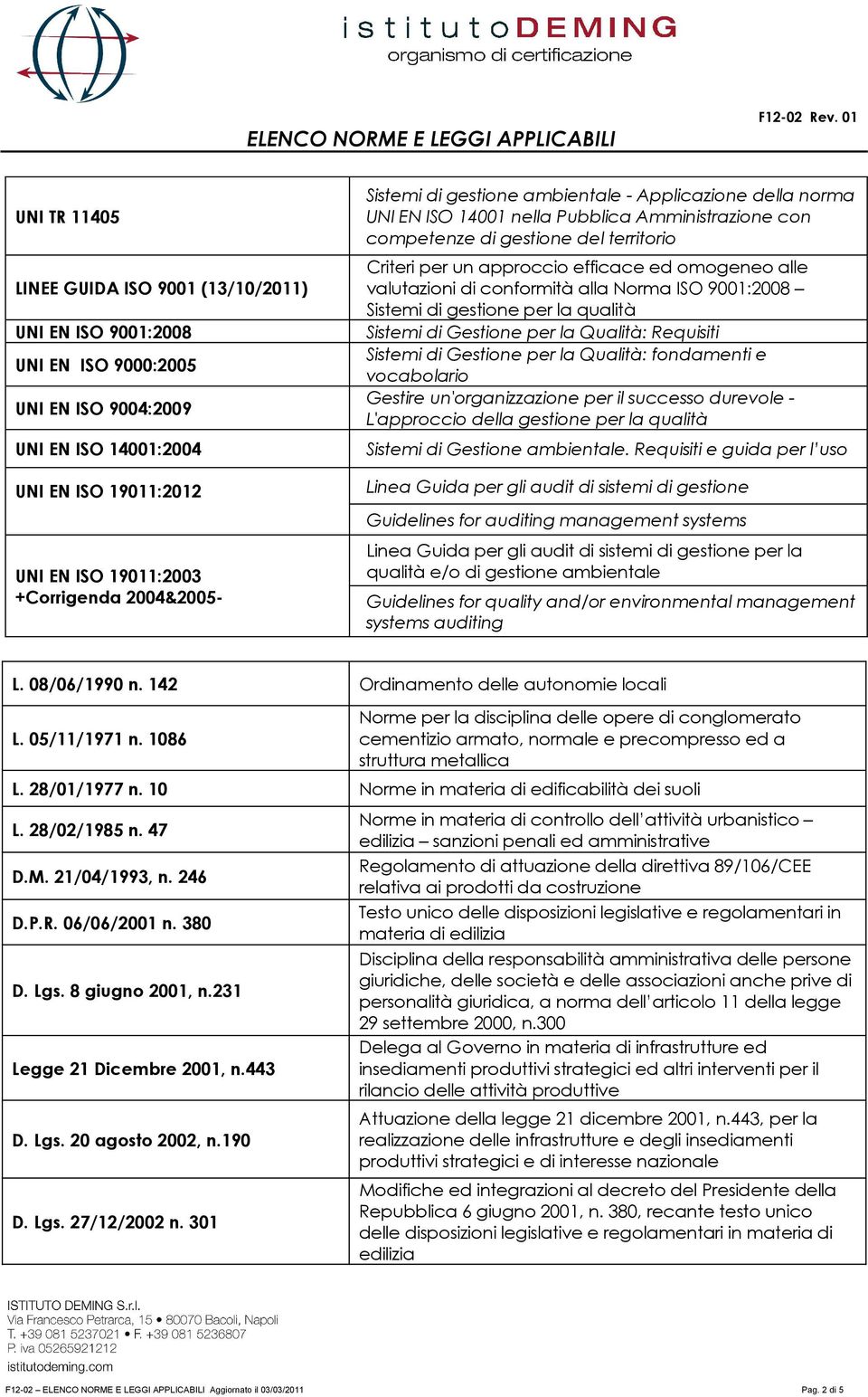 valutazioni di conformità alla Norma ISO 9001:2008 Sistemi di gestione per la qualità Sistemi di Gestione per la Qualità: Requisiti Sistemi di Gestione per la Qualità: fondamenti e vocabolario