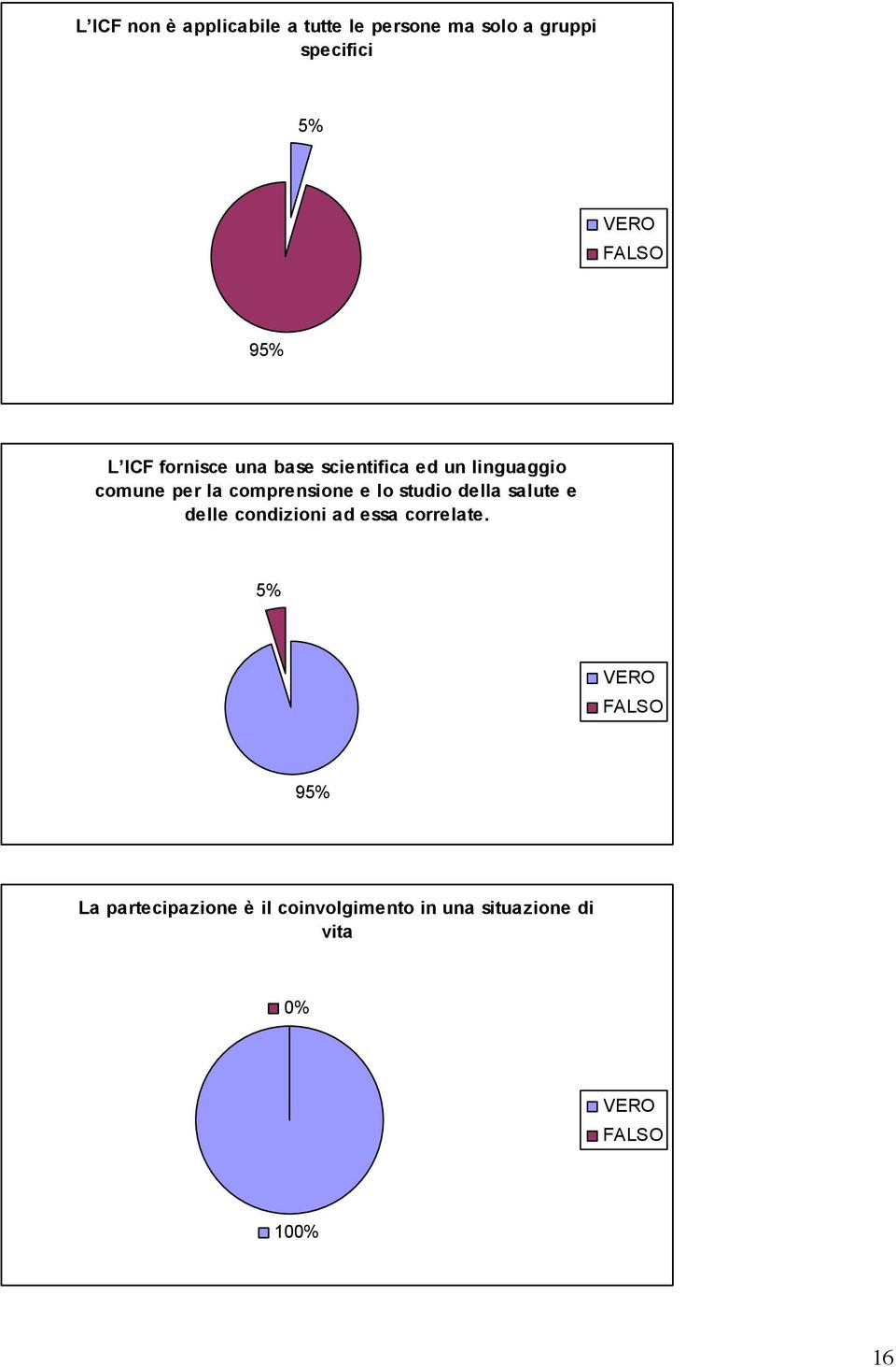 comprensione e lo studio della salute e delle condizioni ad essa correlate.