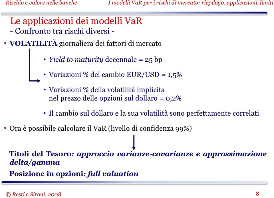 dollaro = 0,2% Il cambio sul dollaro e la sua volatilità sono perfettamente correlati Ora è possibile calcolare il VaR (livello