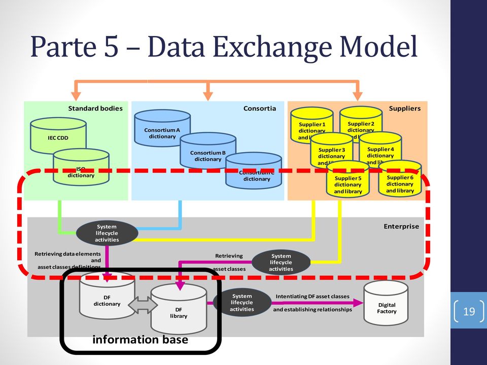 Retrieving data elements and asset classes definitions Retrieving asset classes DF DF library